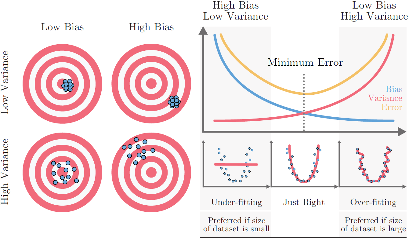 Machine Learning Basics — Machine Learning Knowledge Base