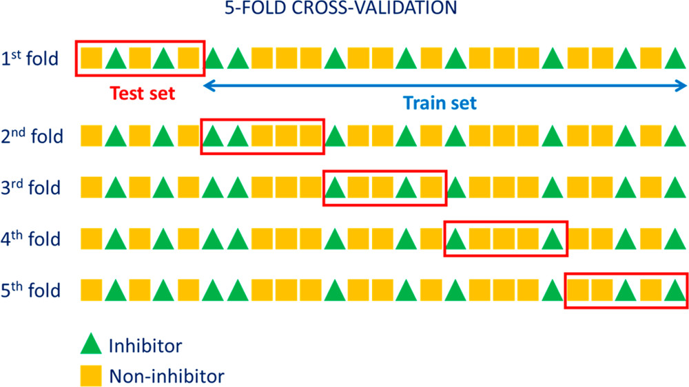 cross-validation